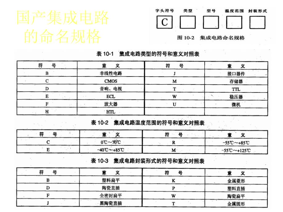 集成电路IC与脱扣器定值计算