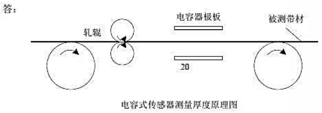 焊接设备与简述电容式位移传感器的工作原理