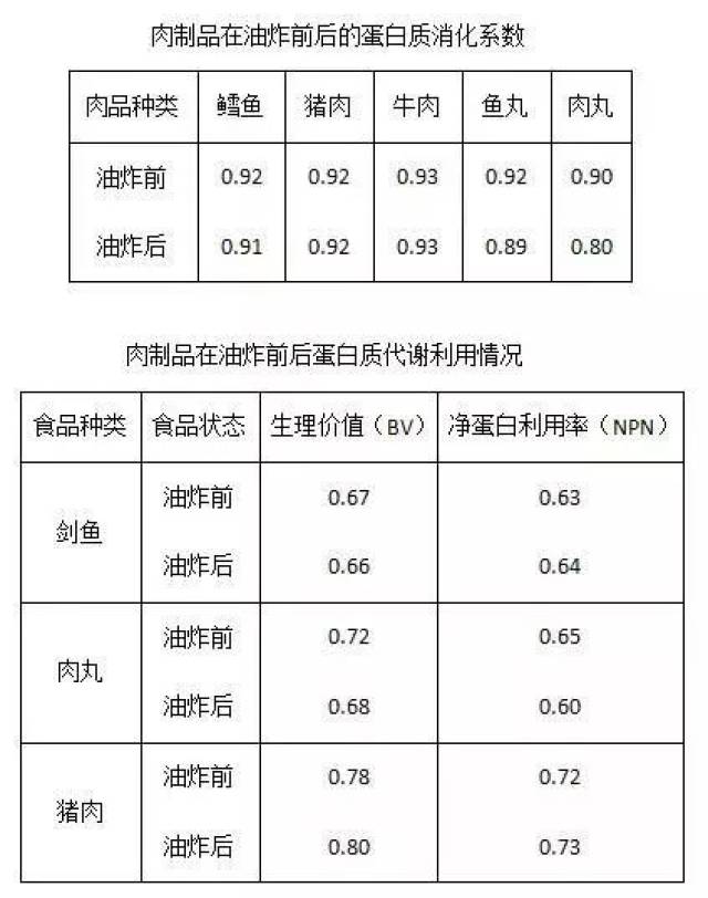 油封与肉蛋奶属于什么产品