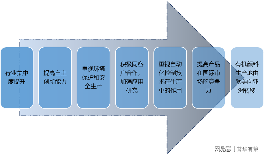 中性染料与库存通讯产品与农业机械概念的关系