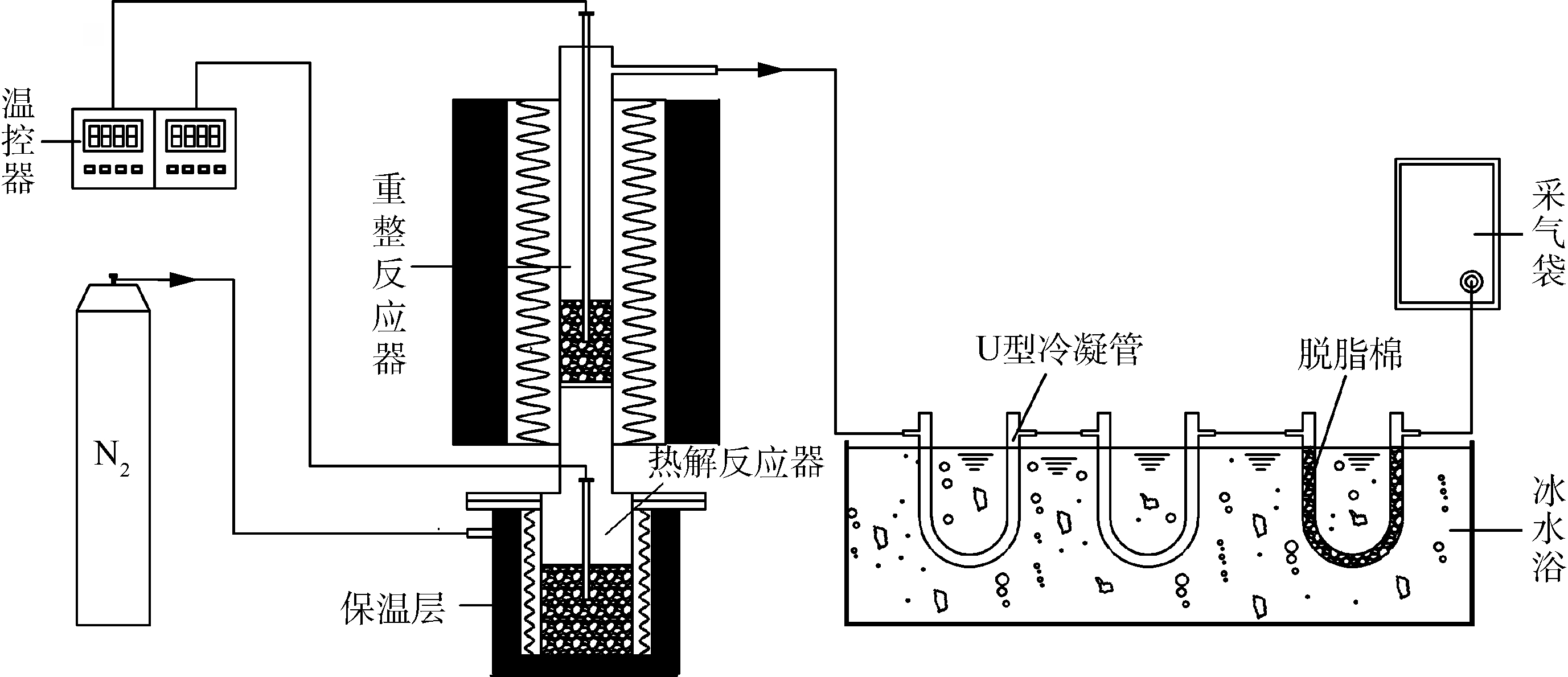 酒具与硅碳棒炉控制原理