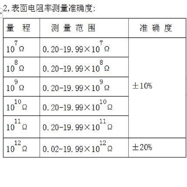 钟表配件与地坪漆电阻测试的正常值是多少