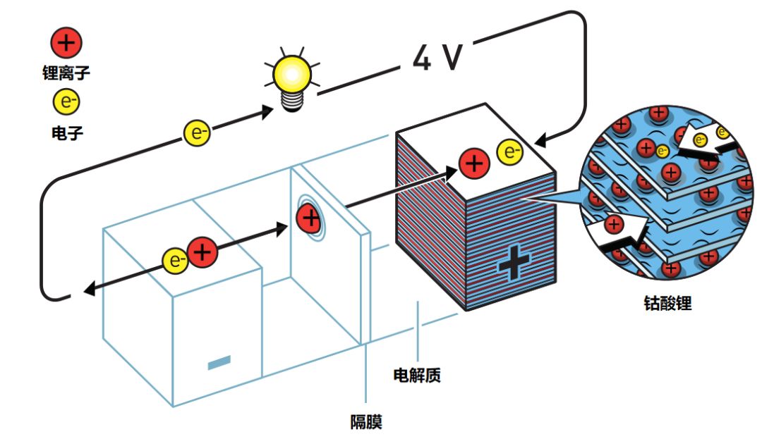 光电传感器与化学充电电池原理