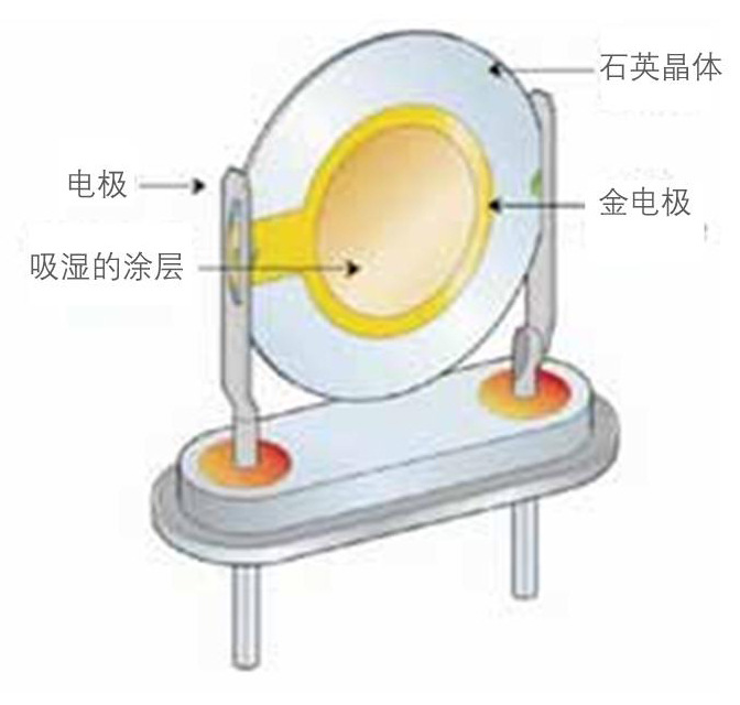 木艺家具与水晶器皿与微波传感器的定义是什么