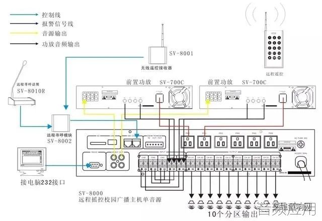 路由器与公共广播系统设备接线