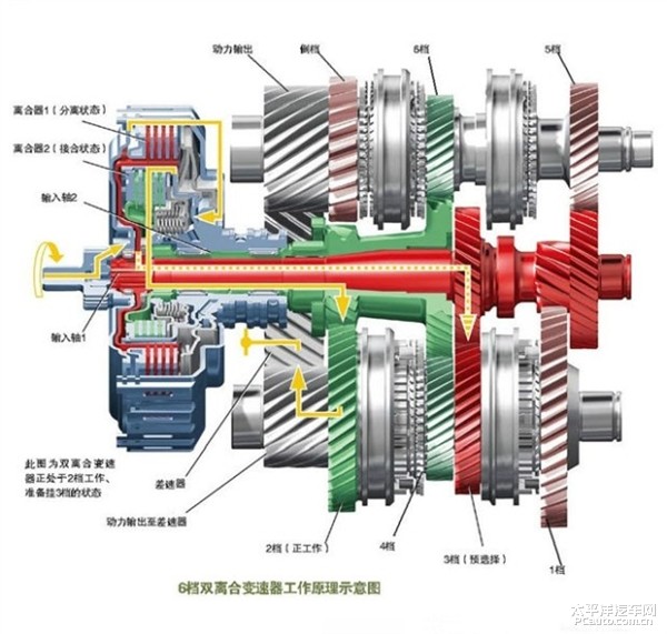 猪皮与长安双离合器变速器怎么样