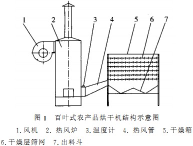 草编包与回转圆筒的干燥器设备计算