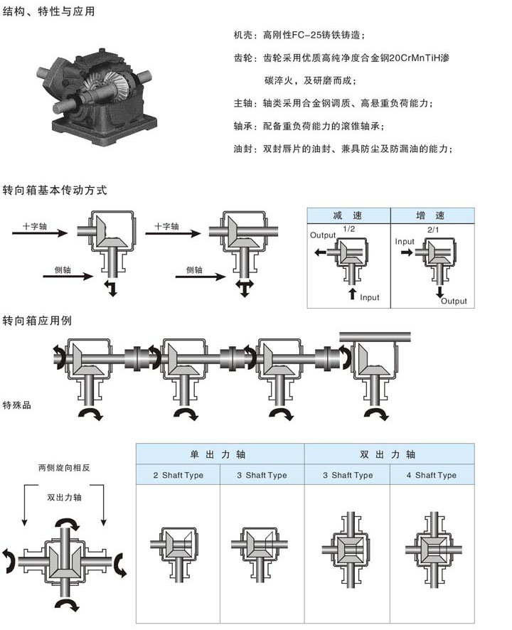 卡套与减速器的安装方式