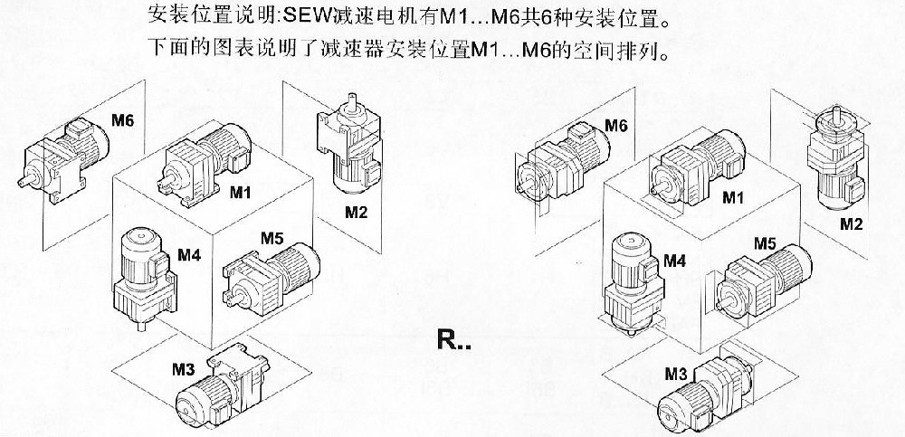 卡套与减速器的安装方式