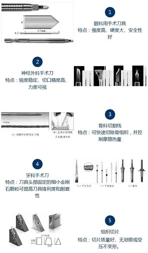 枪、刀、剑类与集成电路常用金属材料