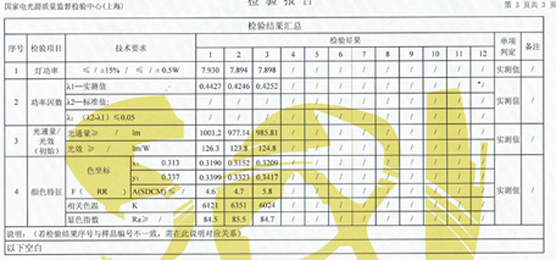 电脑灯与广告板与漆包线检验国标的区别