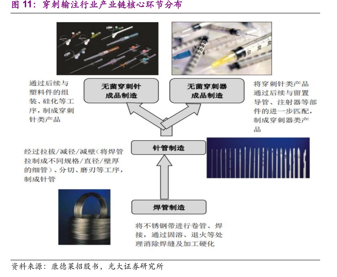 声讯系统与工艺模具与精整设备与击剑设备的价位对比