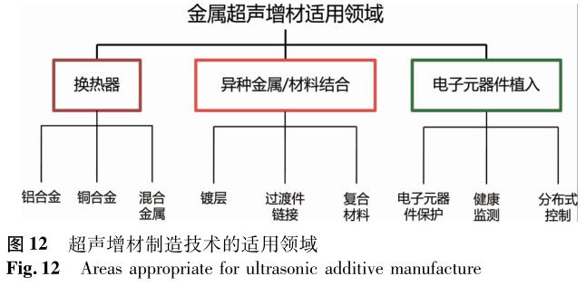 声讯系统与工艺模具与精整设备与击剑设备的价位对比