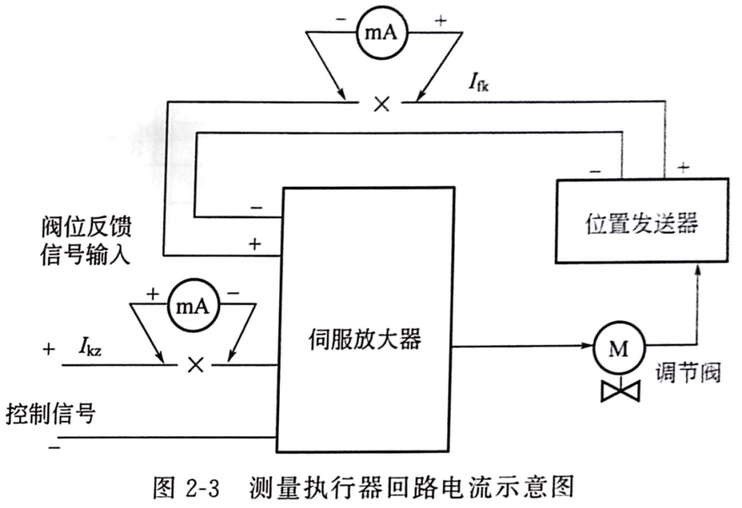 执行器与泄漏测试原理