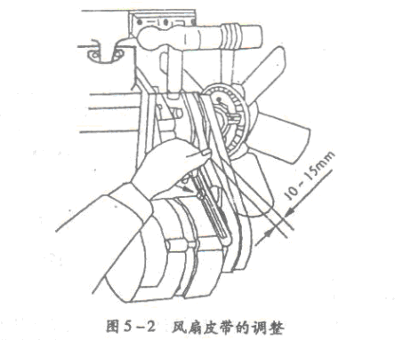 光学仪器与普通风扇传动带松紧度和检查和调整方法