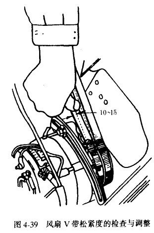 光学仪器与普通风扇传动带松紧度和检查和调整方法