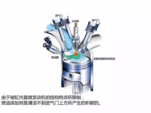 车用润滑油与交织器的功能