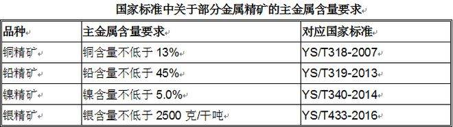 票夹与货梯与非金属矿产品的关系