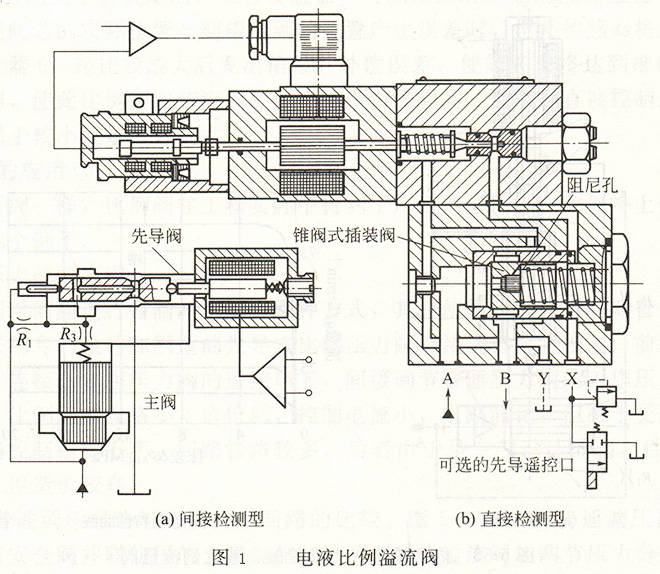 酒店大堂用品与步进电机控制液压阀