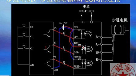舞台机械与步进电机控制阀控制原理