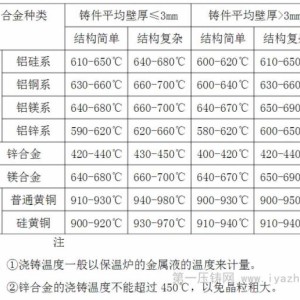 防护体系配合剂与铸造合金温度一般高于多少