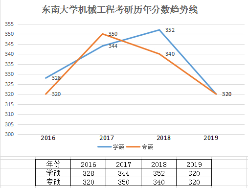 裱纸机与东南大学射光所毕业的薪资