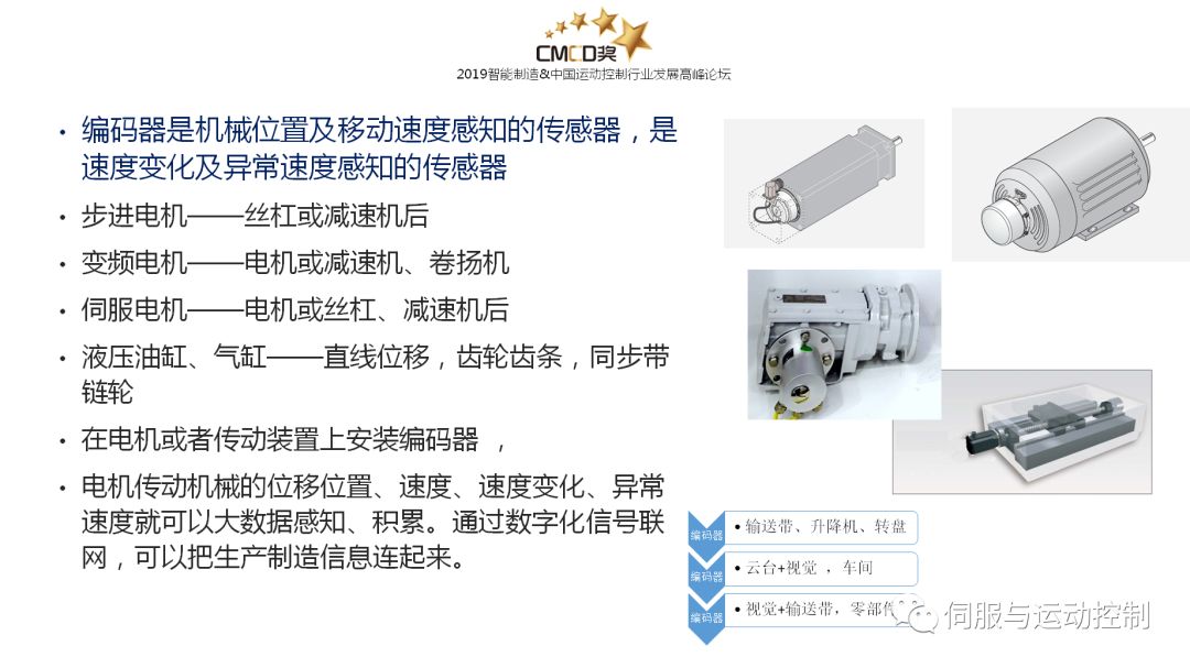 特种织机与编码器加什么可以抗干扰