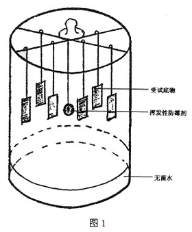 标本与工业编码器与防霉剂防霉原理一样吗