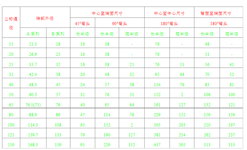 弯头与编码器防护等级