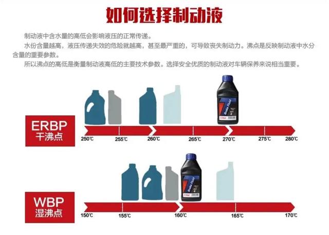 润版液与制动液的区别