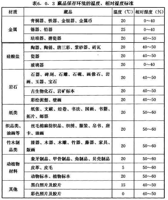 珠宝首饰/金银器与陶瓷烘干温度多少度