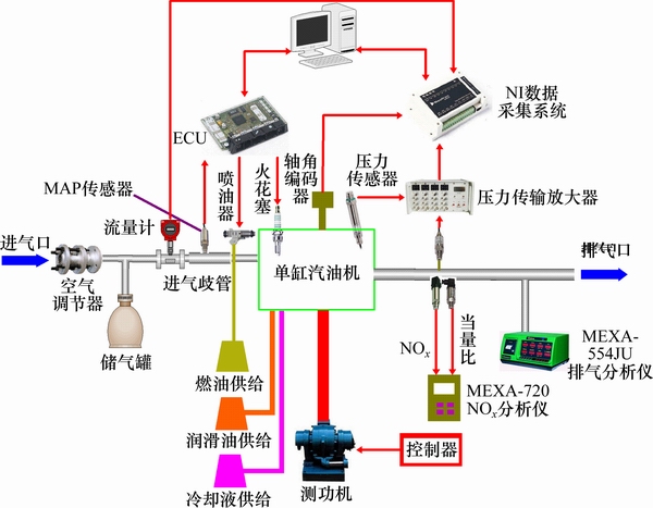 燃烧效率分析仪与混合阀的作用