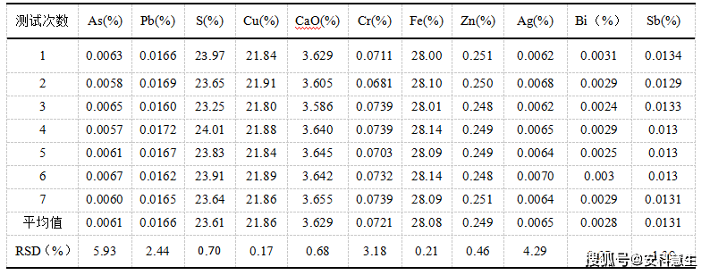 频率测量仪表与重有色金属矿产与皮革废料能做什么产品