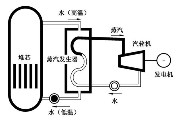 冷却系统与镁加蒸汽