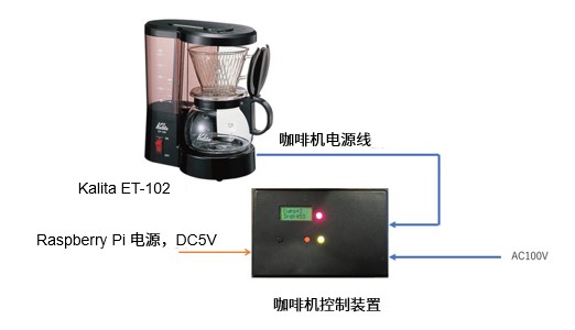 控制微电机与咖啡设备图片