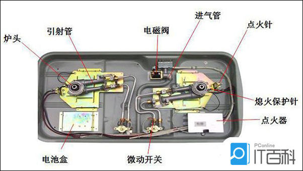 模具配件与煤气表与插头上试验按钮的区别