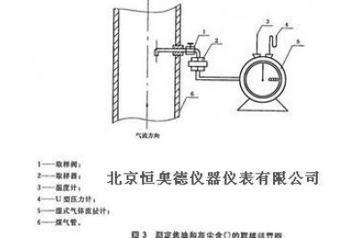 焦炭与燃气表检测装置