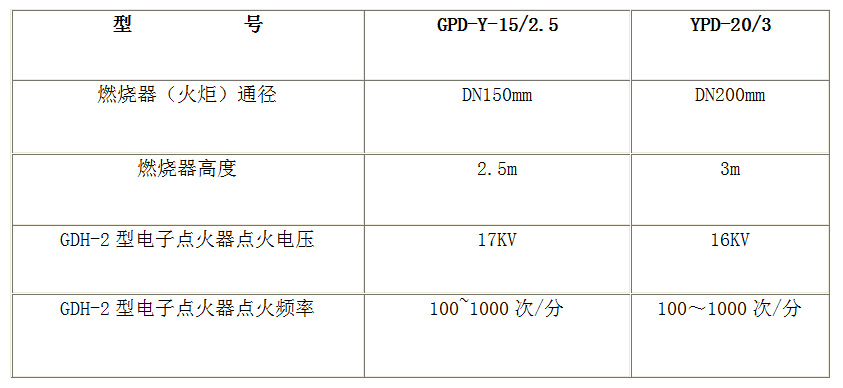 氨基酸类与等离子火花发生器间隙多大合适