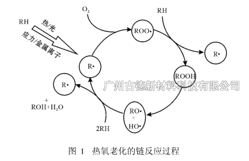 调速发电机与抗氧化剂生产流程