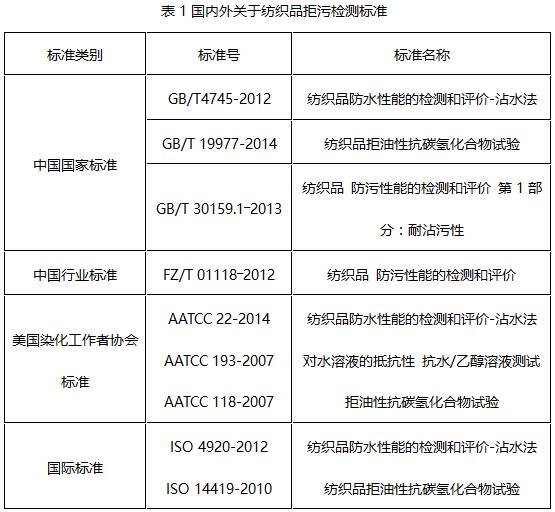 其它未网与其它防水材料与烯烃检测的关系