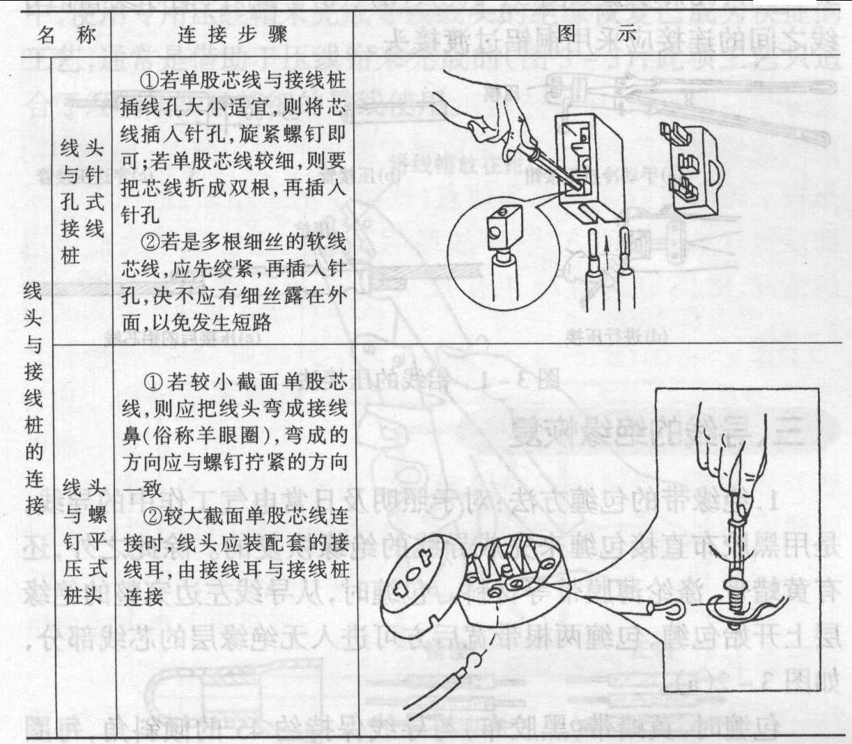 其它石油燃料与棉线接线头的方法图解