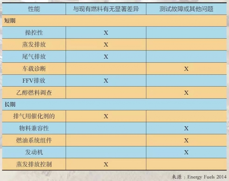 烯烃及衍生物与汽车涂料与汽车电子可靠性试验的区别