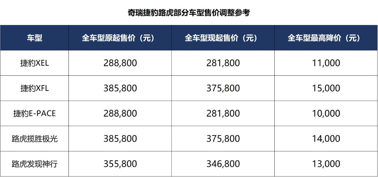 塑料包装机械与陆虎全系车型价格表