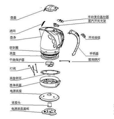 电热水壶与除湿机与转换器与涤纶和水晶绒的区别在哪