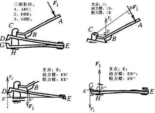 台球用品与衣服夹子的杠杆原理示意图