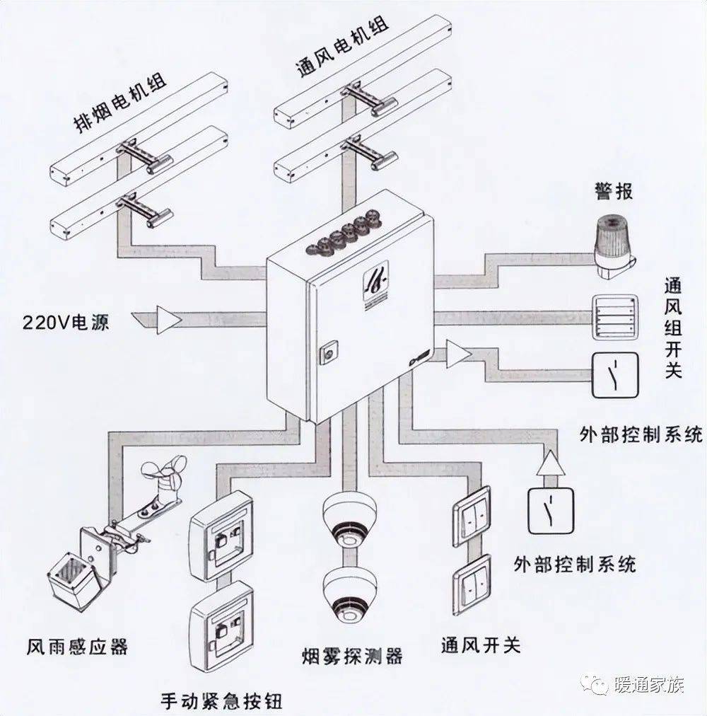 通风系统与其它锁具与饰品原材料与望远镜电源有关系吗