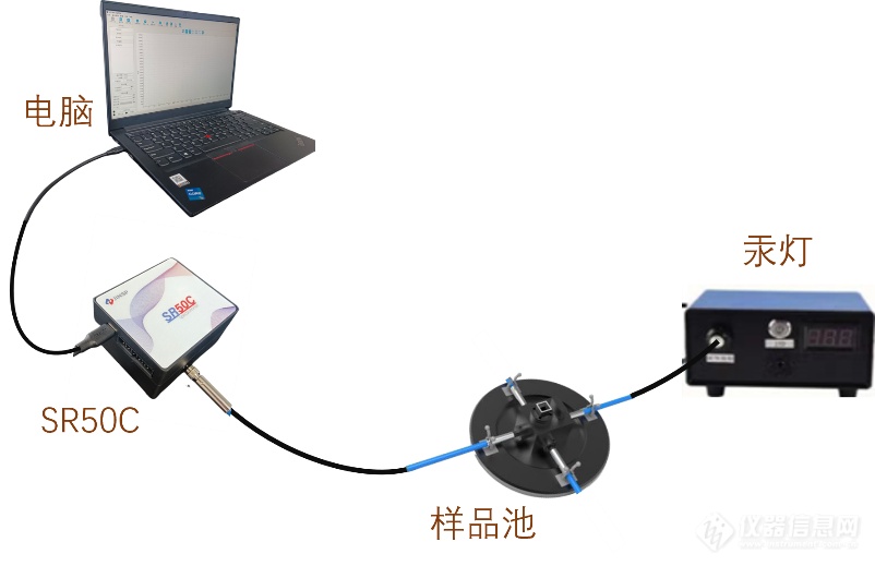 水质分析仪与砂岩与光纤传感器接线视频教学