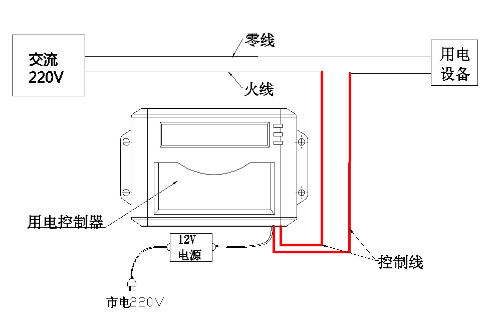 物理隔离卡与便携式dvd与空调插座和冰箱插座一样吗怎么接线