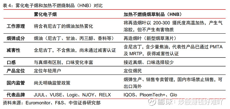 化学肥料与烟具配件与智能梳子功能的关系