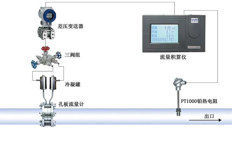 工业计时器与补偿器与压差变送器冲洗步骤是什么